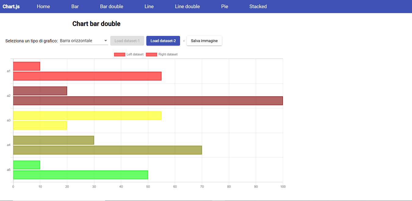 sviluppatore angular asp.net - github demo chartjs