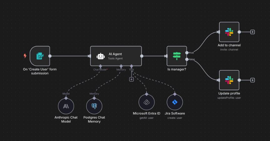 automazioni workflow n8n